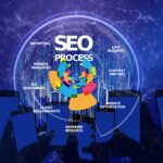 affordable seo services