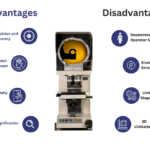 Profile Projectors: Precision Optical Measurement | Sipcon
