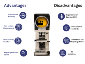 Profile Projectors: Precision Optical Measurement | Sipcon