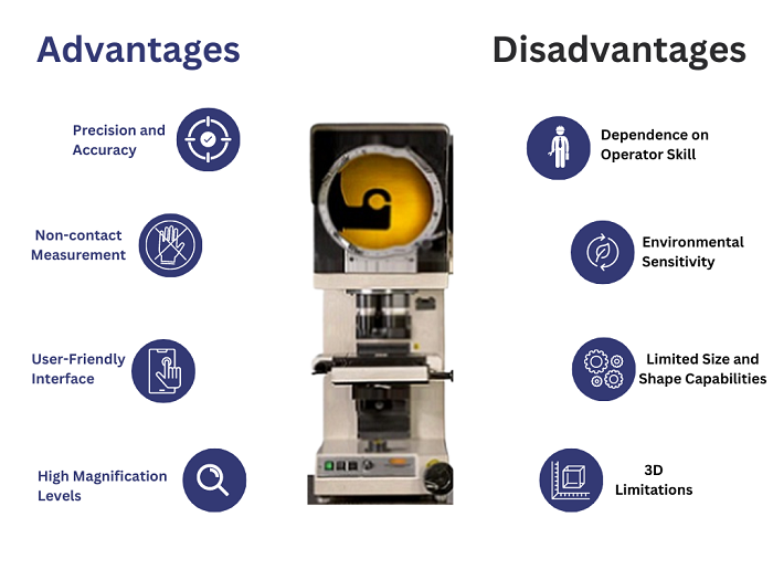 Profile Projectors: Precision Optical Measurement | Sipcon
