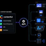 Creating Scalable Frontend Experiences with Headless Architecture