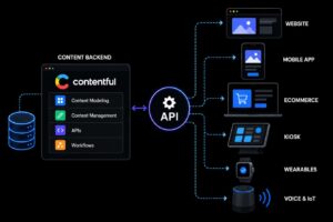 Creating Scalable Frontend Experiences with Headless Architecture