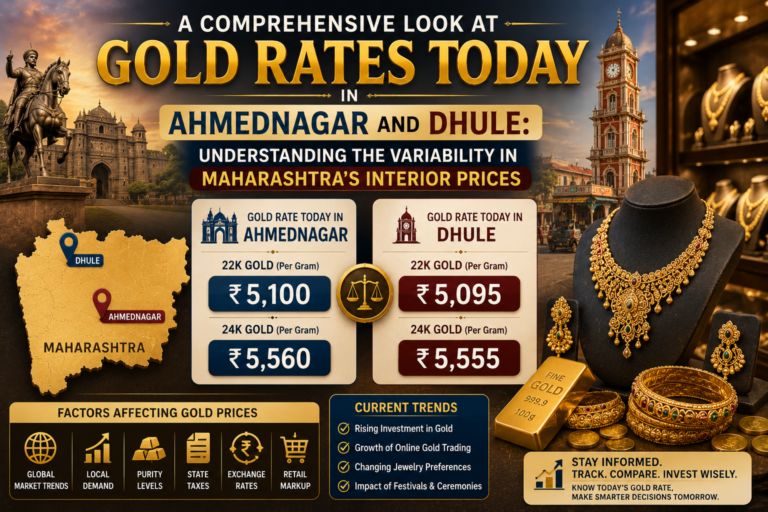 Gold Rates Today in Ahmednagar and Dhule