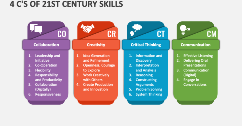 4 C's of Education