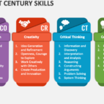 4 C's of Education