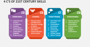 4 C's of Education