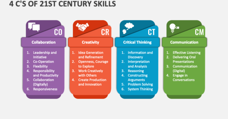 4 C's of Education