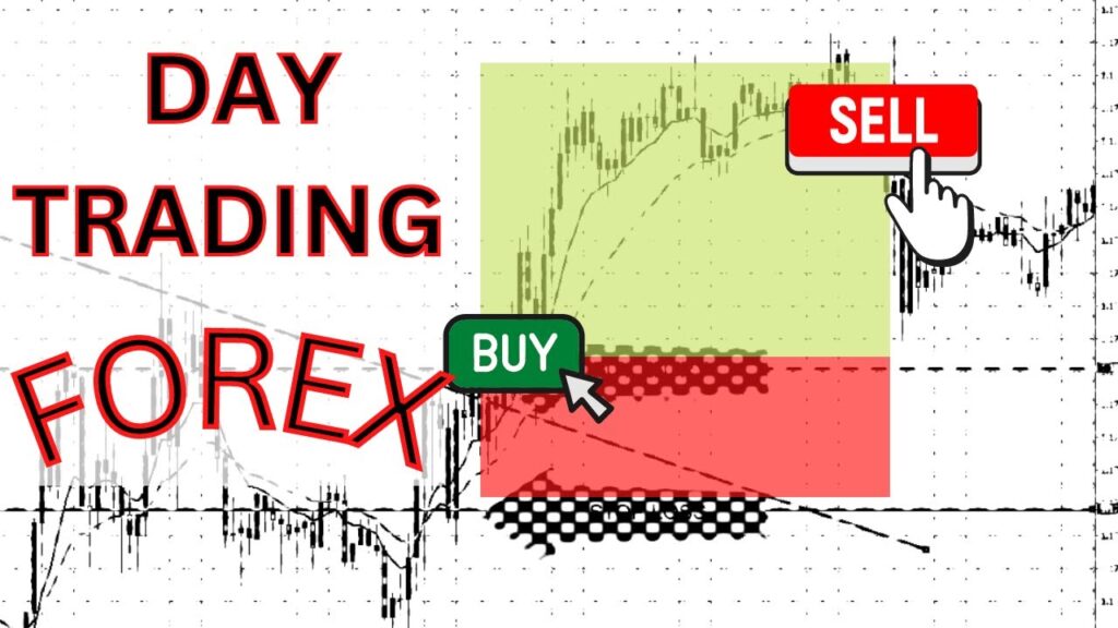 Best Brokers for Day Trading