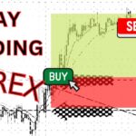 Best Brokers for Day Trading