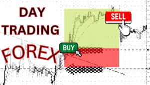 Best Brokers for Day Trading