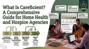 Careficient