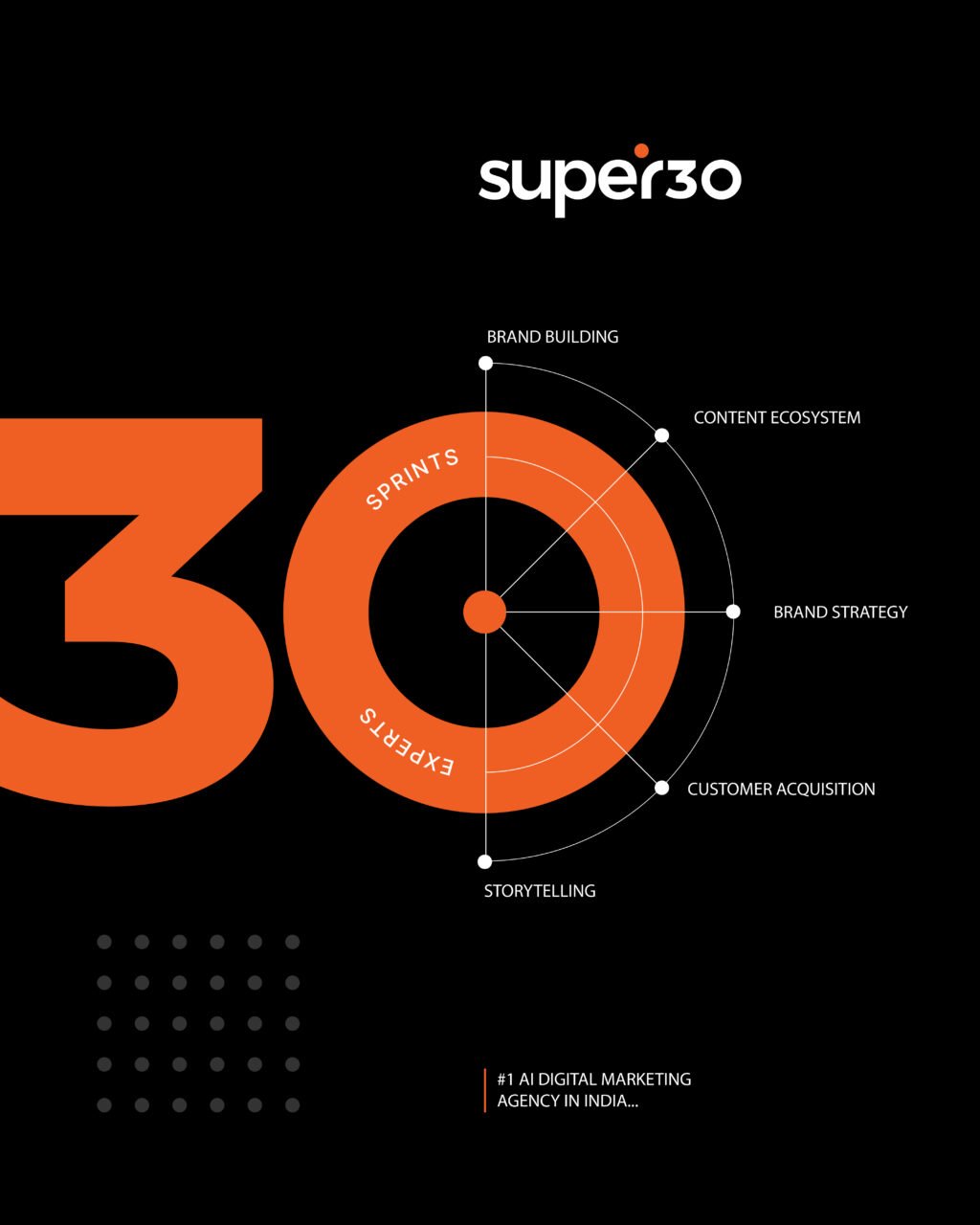 Digital Marketing Agency in Bangalore