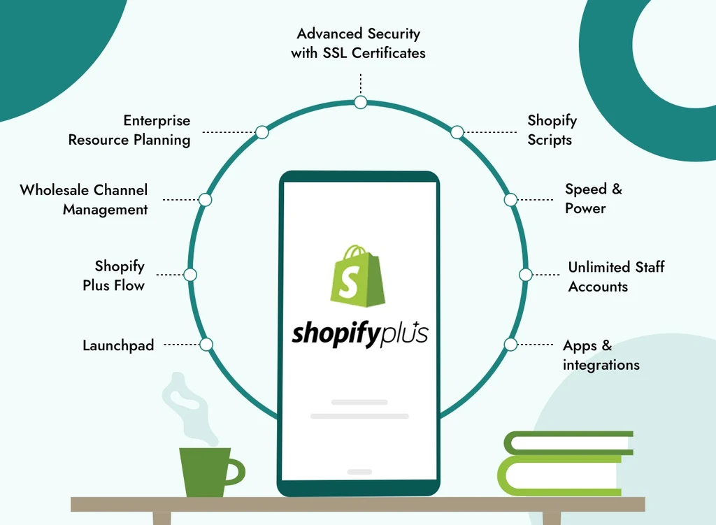 Shopify Plus Features