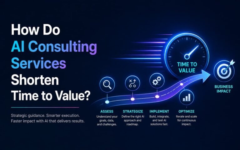 How AI Consulting Services Shorten Time to Value